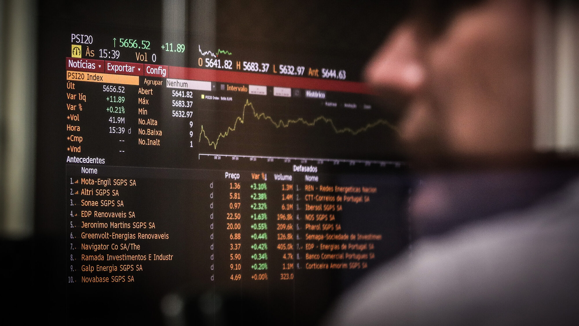 O dia em direto nos mercados e na economia – 19 de agosto