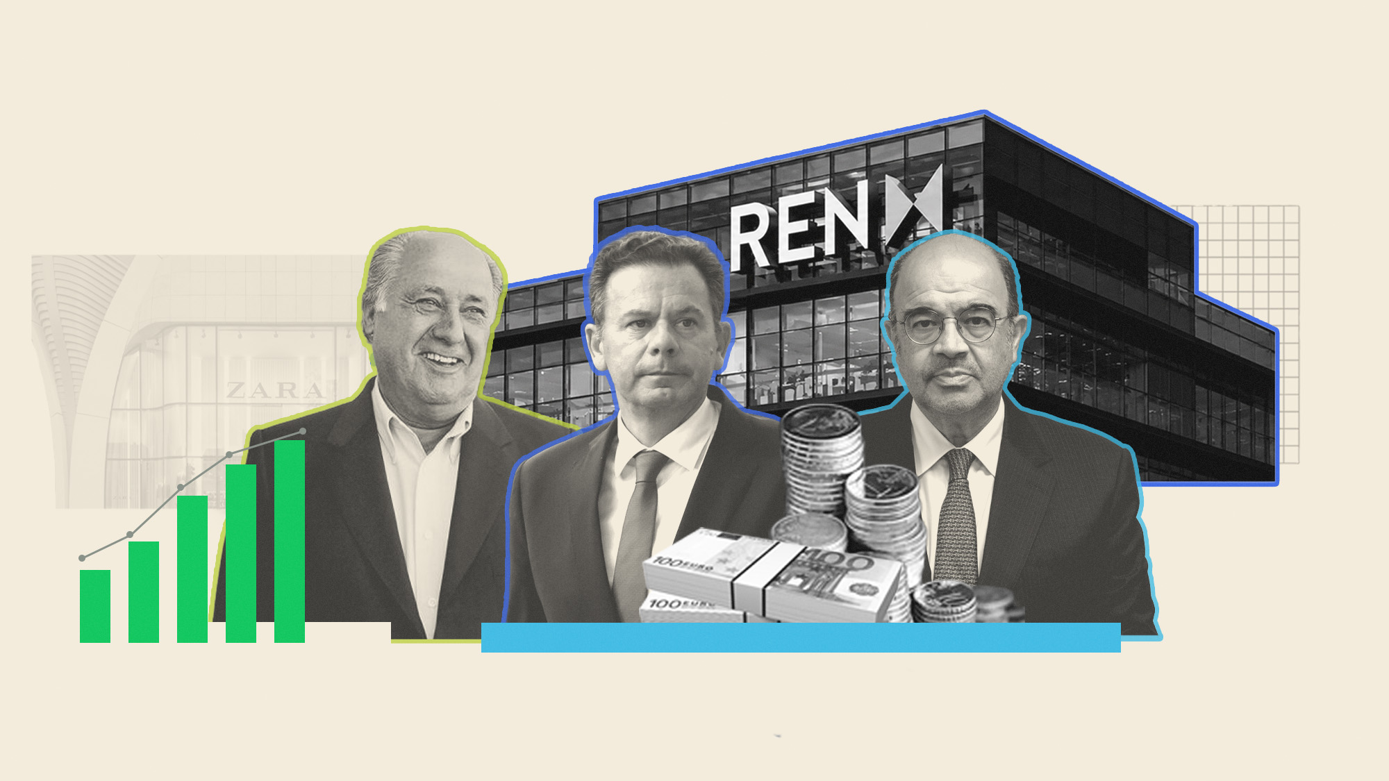 Em 5 anos, fundador da Zara lucrou 169 milhões na REN